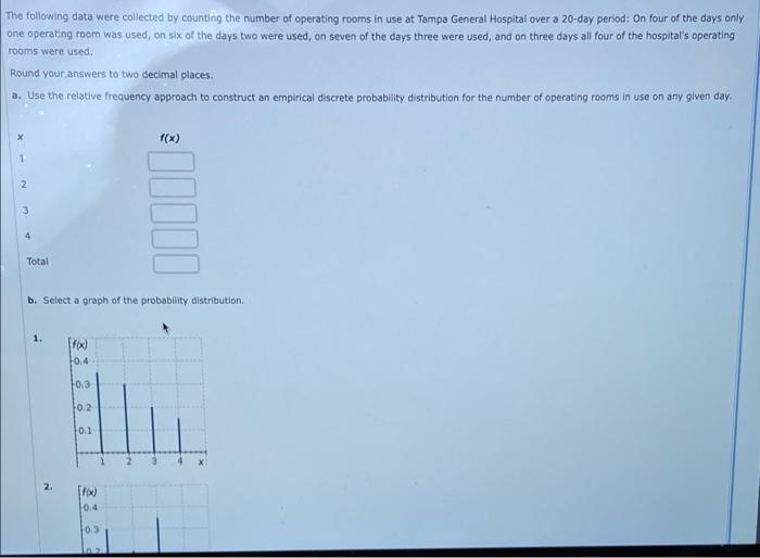 Solved The Following Data Were Collected By Counting The Chegg