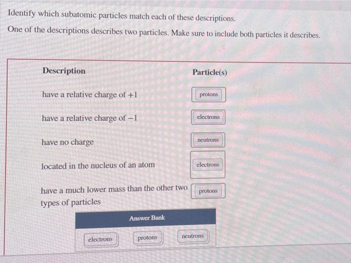 Solved Identify Which Subatomic Particles Match Each Of Chegg