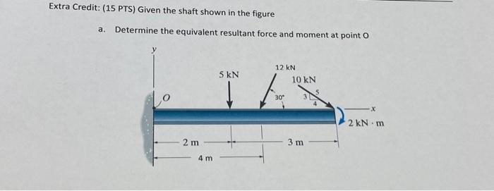 Solved Extra Credit Pts Given The Shaft Shown In The Chegg