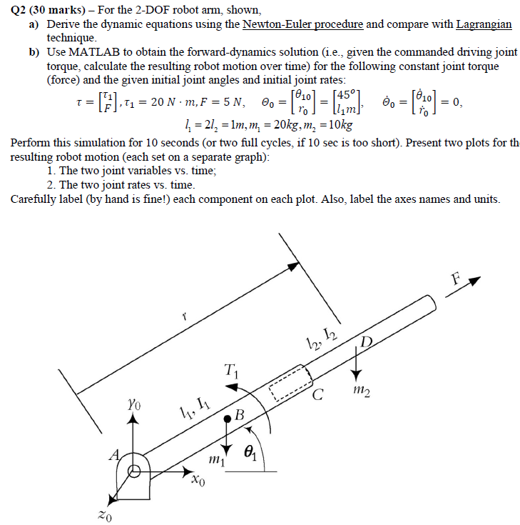 Solved Q2 30 Marks For The 2 DOF Robot Arm Shown A Chegg