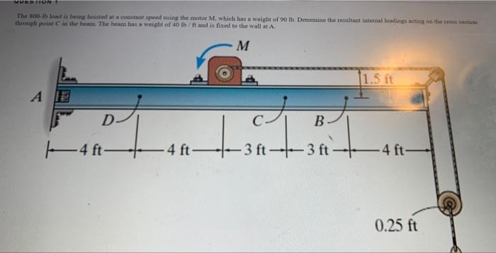 Solved Question The Ib Load Is Being Hoisted At A Chegg