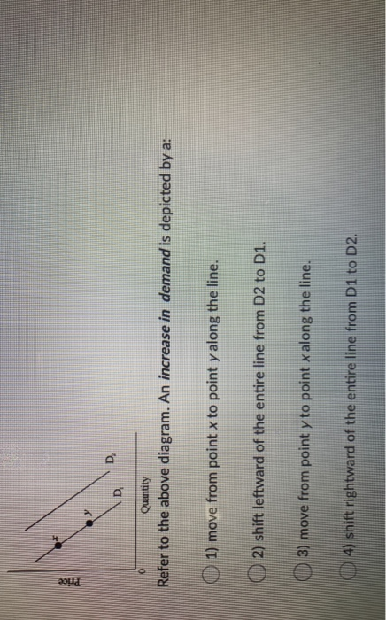 Solved Price D Quantity Refer To The Above Diagram An Chegg