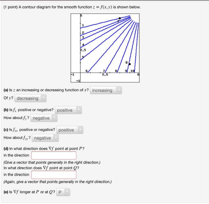 Solved Point A Contour Diagram For The Smooth Function Z Chegg