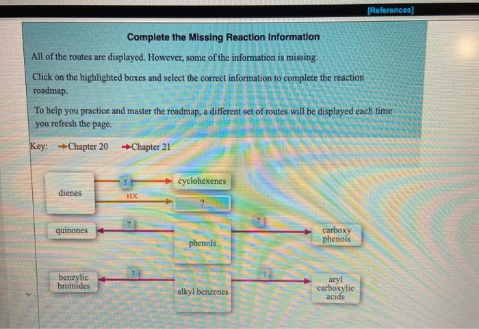 Solved References Complete The Missing Reaction Chegg