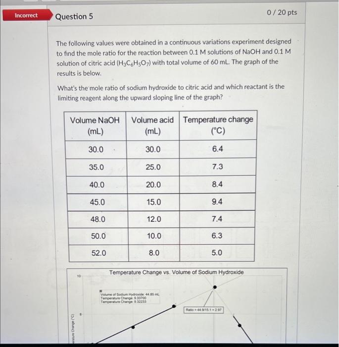 Solved The Following Values Were Obtained In A Continuous Chegg