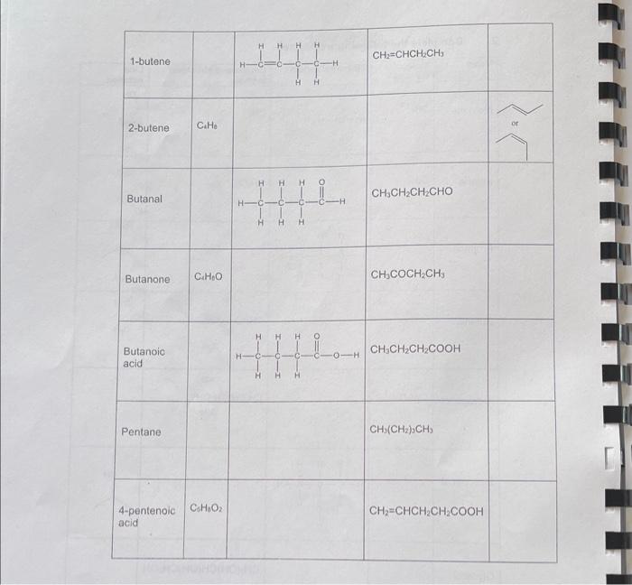 Lewis Dot Diagram Vs Structure Lewis Dot Structure Structure