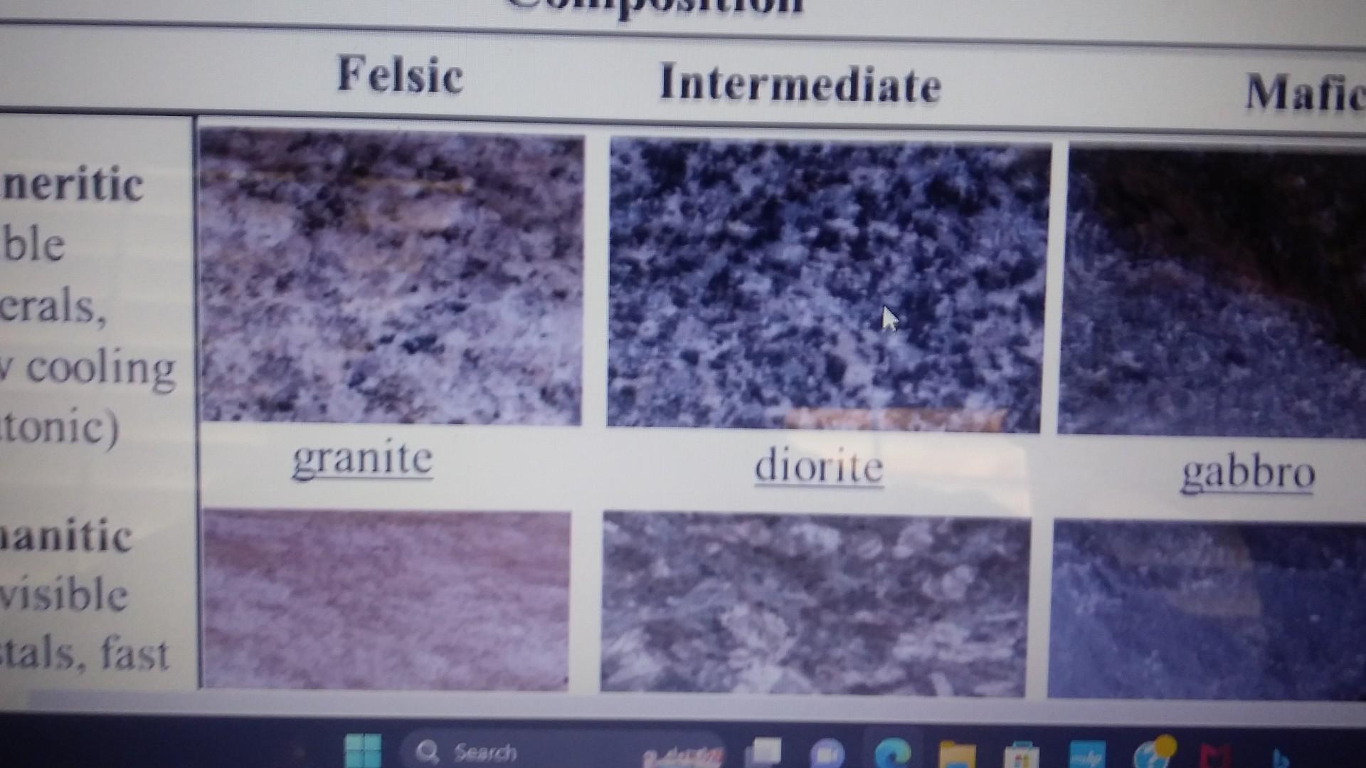 S Rock Identification Chart The Andesite Is A Chegg