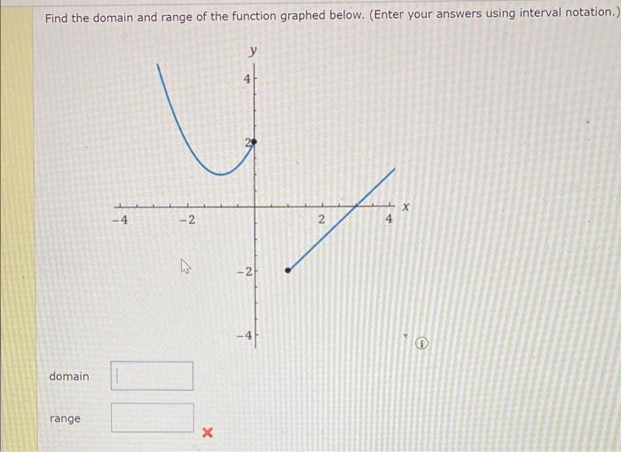 Solved Find The Domain And Range Of The Function Graphed Chegg