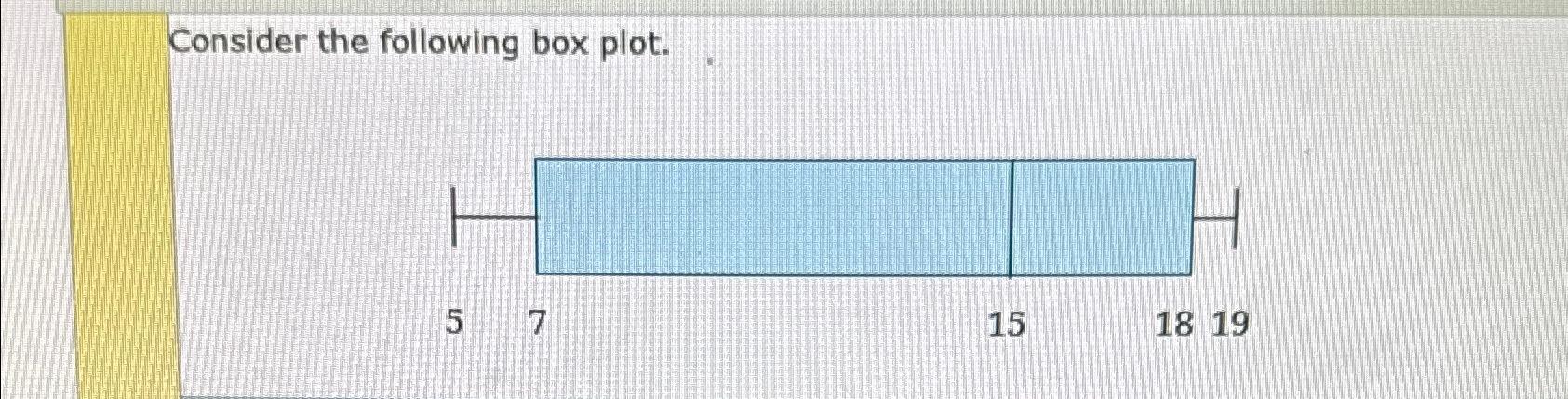 Solved Consider The Following Box Plot Part A Which Quarter Chegg