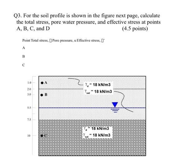 Solved Q For The Soil Profile Is Shown In The Figure Next Chegg