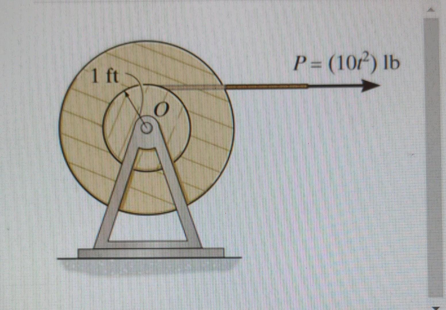 Solved The Cable Is Subjected To A Force Of