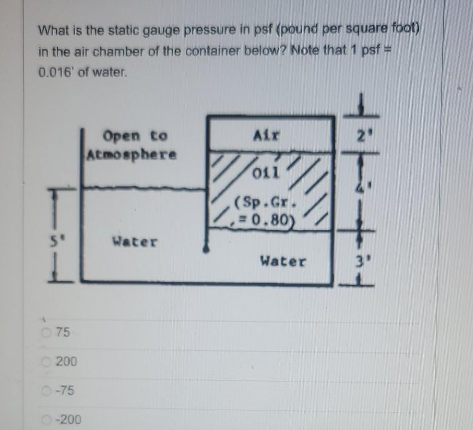 Solved What Is The Static Gauge Pressure In Psf Pound Per Chegg