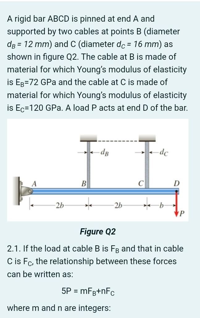 Solved A Rigid Bar ABCD Is Pinned At End A And Supported By Chegg