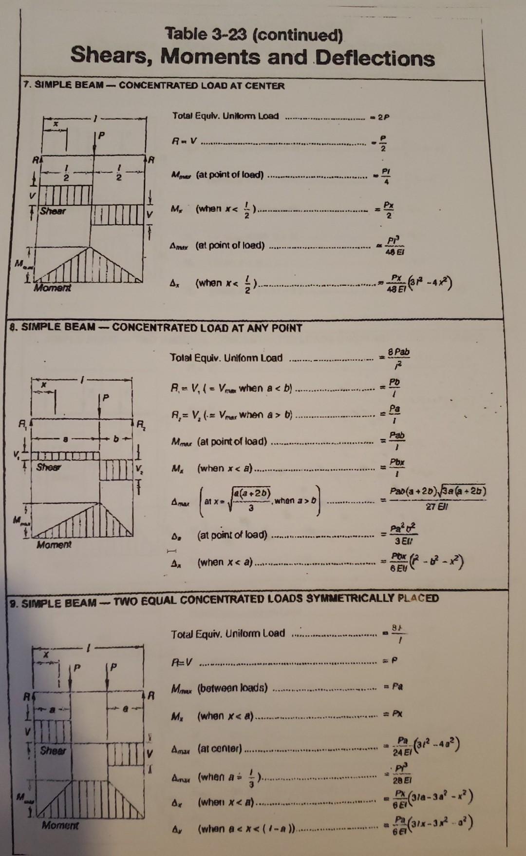 Solved Point Fy Ksi Select The Lightest Chegg