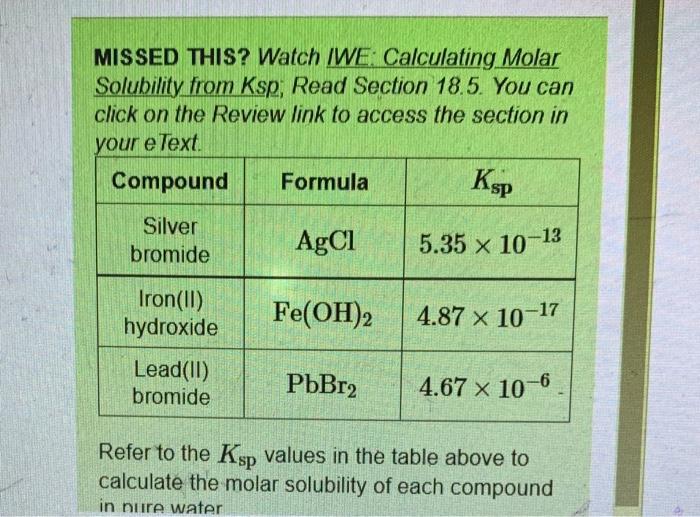 Solved Missed This Watch Iwe Calculating Molar Solubil