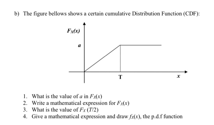 Solved B The Figure Bellows Shows A Certain Cumulative Chegg