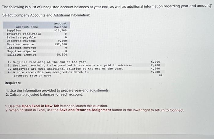 Solved The Following Is A List Of Unadjusted Account Chegg