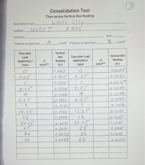 Consolidation Test Time Versus Vertical Dial Chegg