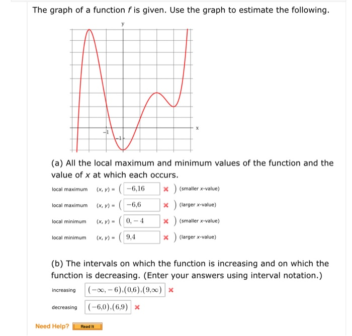 Solved The Graph Of A Function F Is Given Use The Graph To Chegg