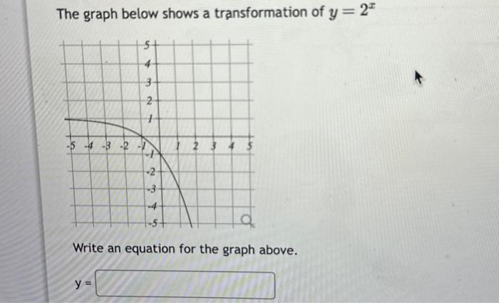 Solved The Graph Below Shows A Transformation Of Y 2x Write Chegg