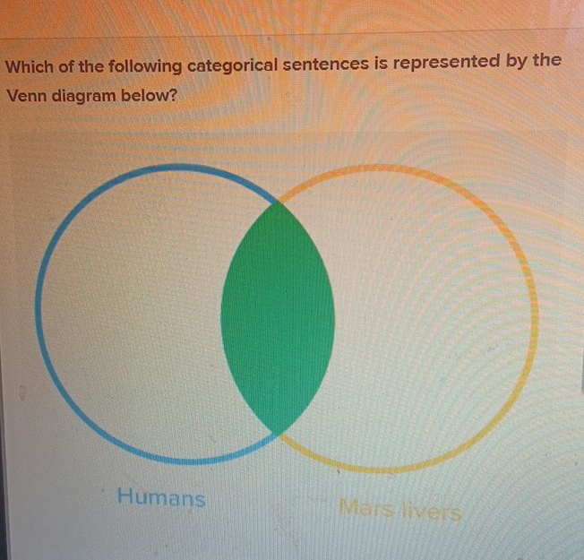 Solved Which Of The Following Categorical Sentences Is Chegg