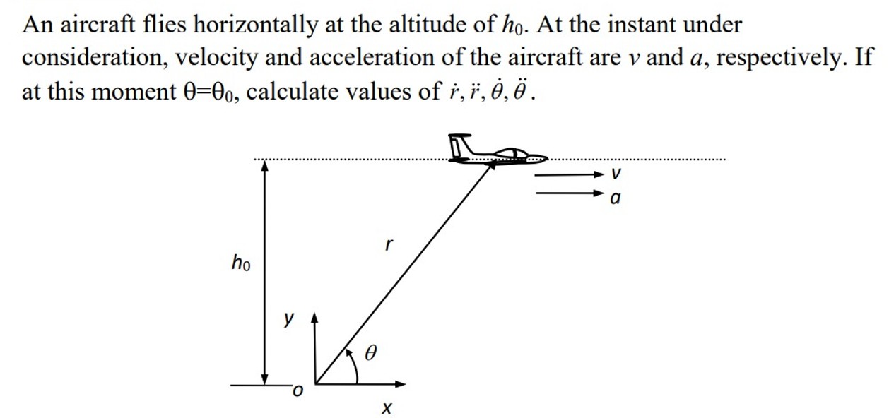 Solved An Aircraft Flies Horizontally At The Altitude Of H Chegg