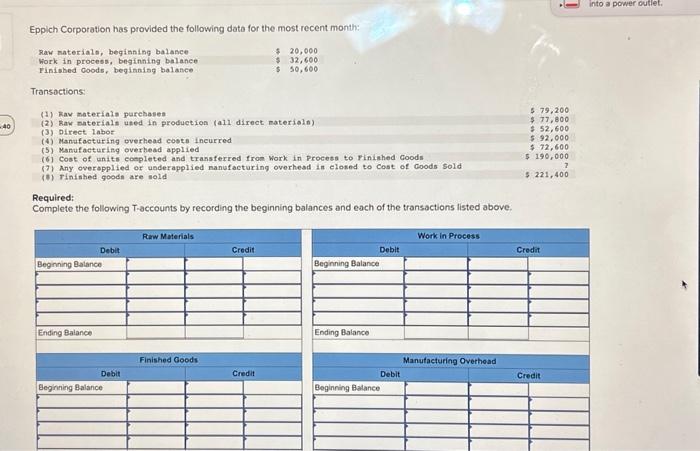 Solved Eppich Corpotation Has Provided The Following Data Chegg