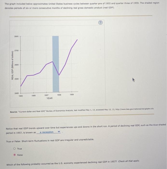 Solved The Graph Included Below Approximates United States Chegg