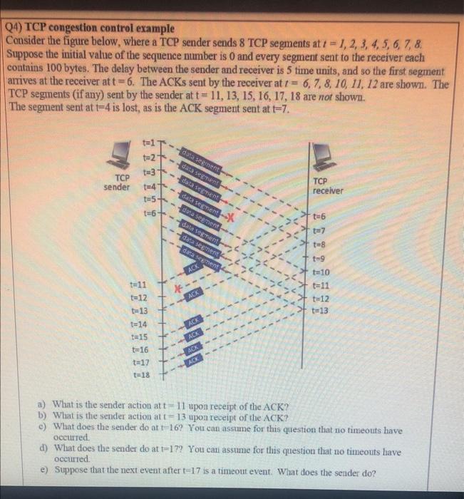 Solved Q4 TCP Congestion Control Example Consider The Chegg