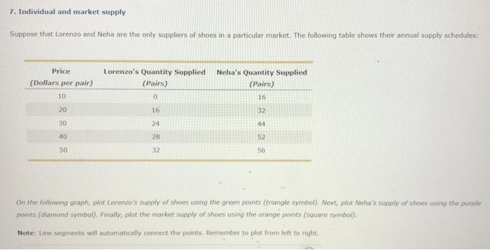 Solved Individual And Market Supply Suppose That Lorenzo Chegg