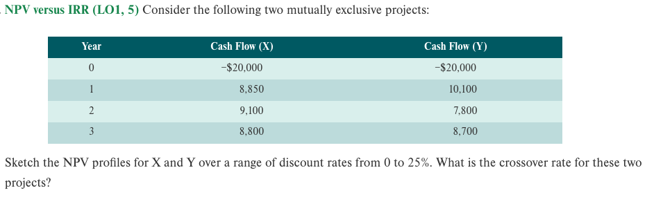 Solved Calculating Payback Lo What Is The Payback Period Chegg