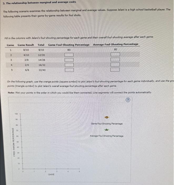 Solved The Relationship Between Marginal And Average Chegg