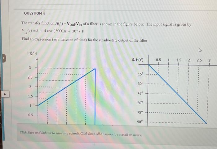 The Transfer Function H F Vout Vin Of A Filter Is Chegg