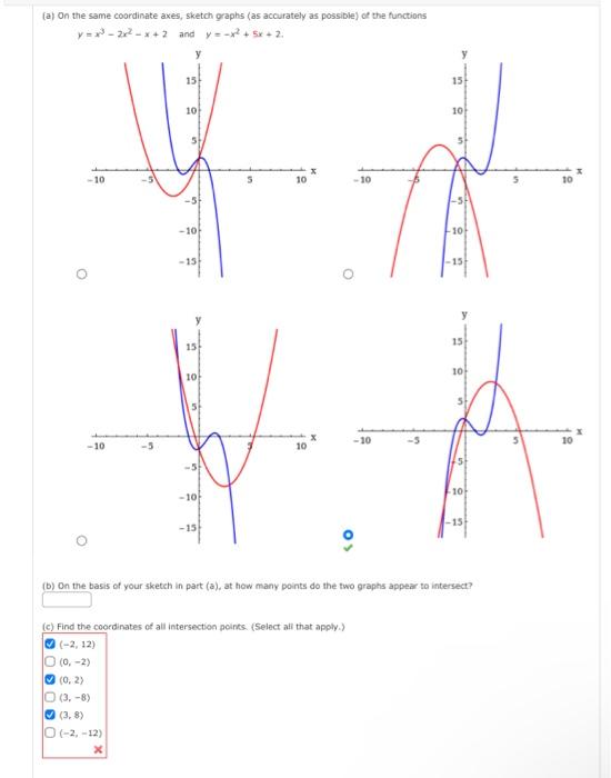 Solved A On The Same Coordinate Axes Sketch Graphs As Chegg