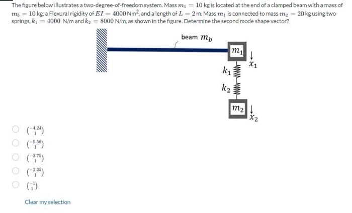 Solved The Figure Below Illustrates A Two Degree Of Freedom Chegg