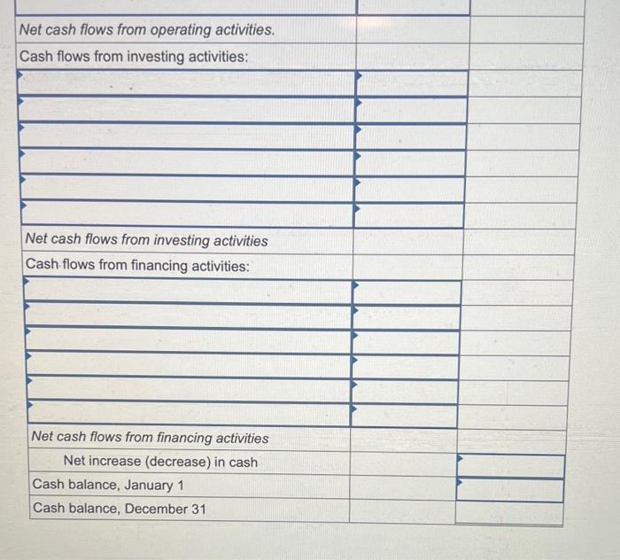 Solved The Comparative Balance Sheets For And And Chegg