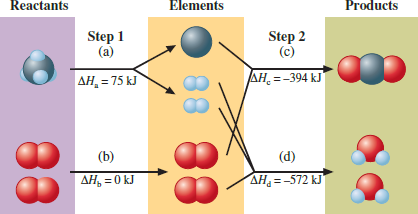 Solved The Combustion Of Methane Can Be Represented As Follows A