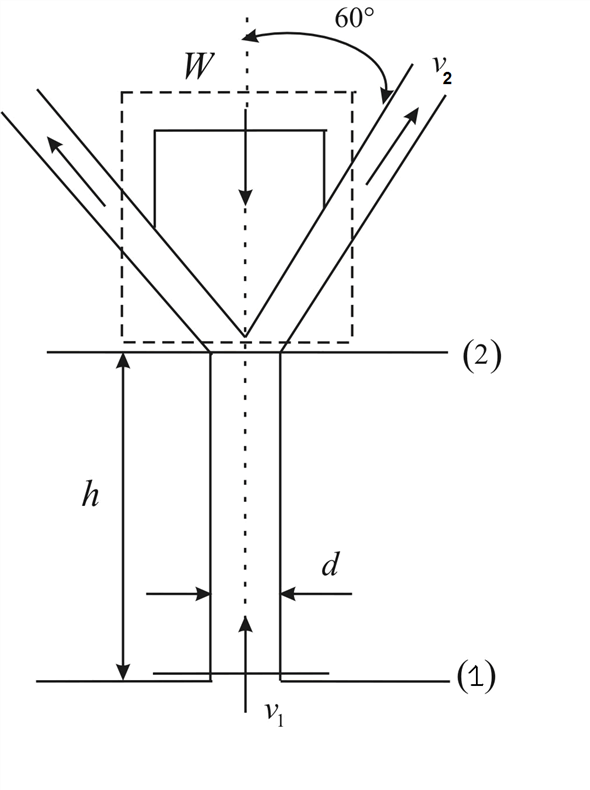 Solved Chapter 6 Problem 31P Solution Engineering Fluid Mechanics