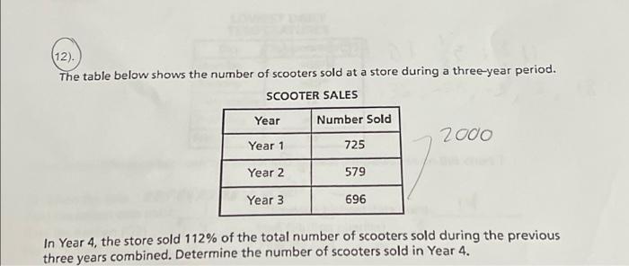 Solved The Table Below Shows The Number Of Scooters Chegg