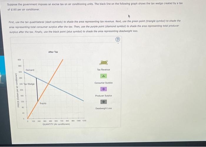 Solved Taxes And Welfare Consider The Market For Air Chegg