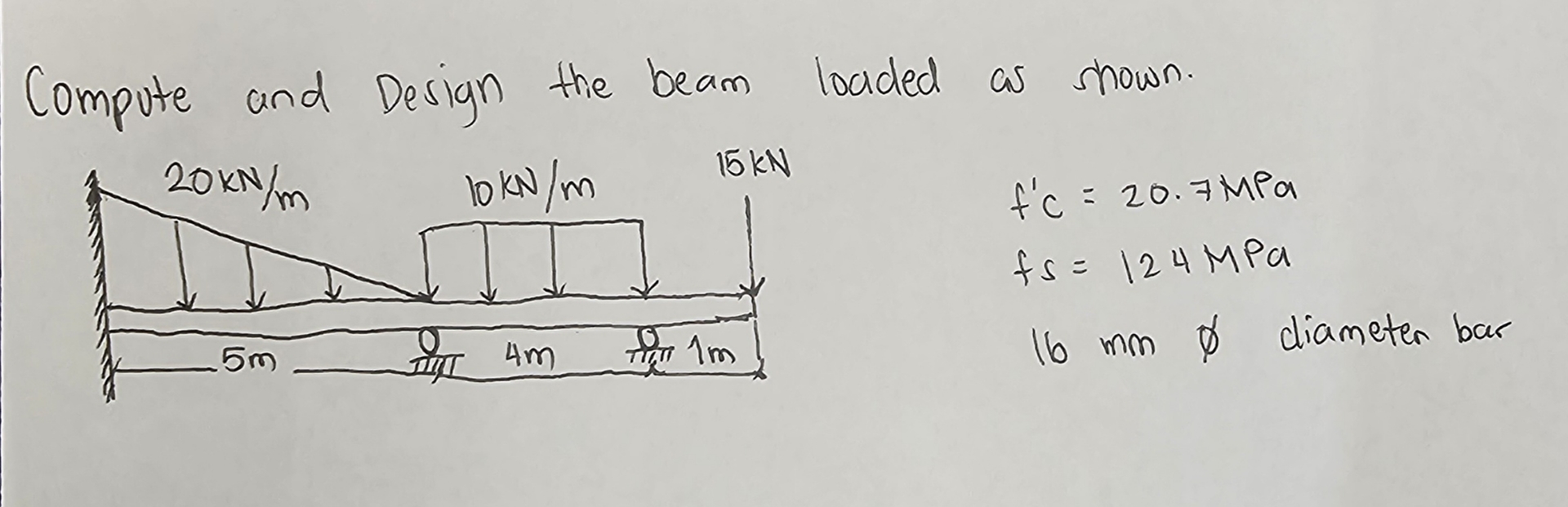 Compute And Design The Beam Loaded As Chegg