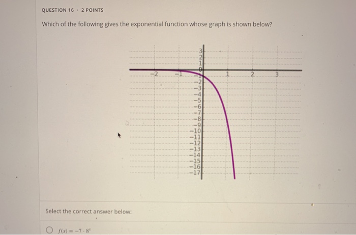 Solved Question Points Which Of The Following Gives Chegg