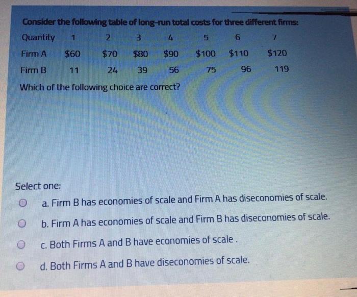 Solved Consider The Following Table Of Long Run Total Costs Chegg