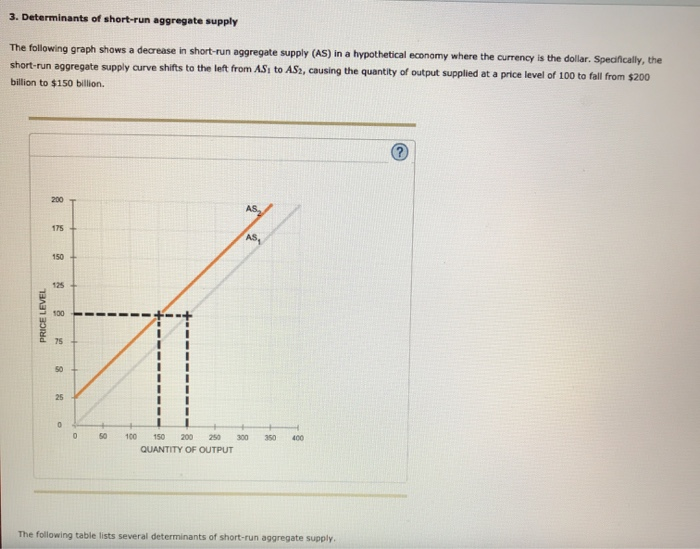 Solved Determinants Of Short Run Aggregate Supply The Chegg