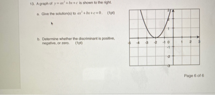 Solved 13 A Graph Of Y Ax Bx C Is Shown To The Right A Chegg