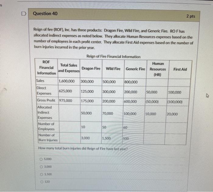 Solved Question 40 2 Pts Reign Of Fire ROF Inc Has Three Chegg