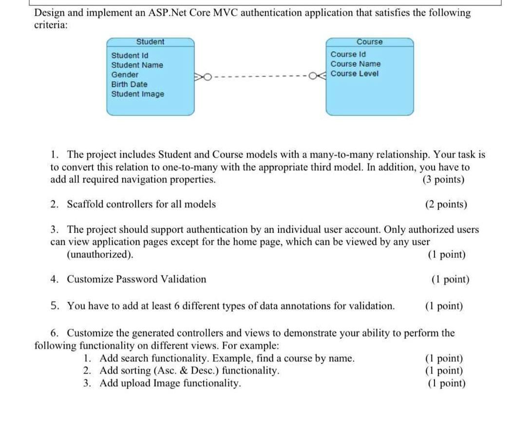 Add Authentication To Your Asp Net Core Mvc Application