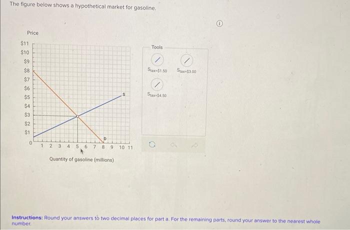 Solved The Figure Below Shows A Hypothetical Market For Chegg