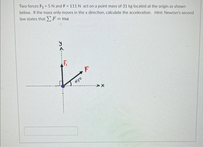 Solved Two Forces F N And F N Act On A Point Mass Of Chegg