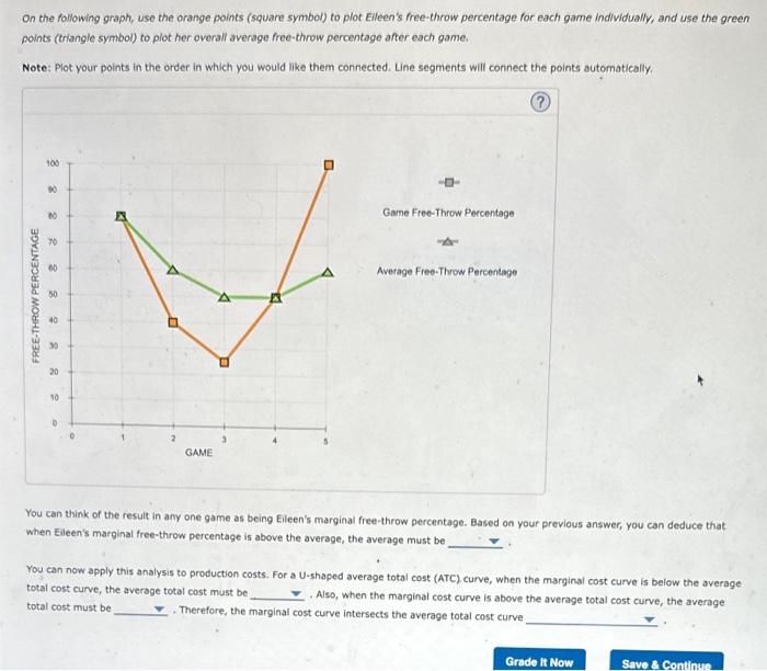 Solved The Relationship Between Marginal And Average Chegg